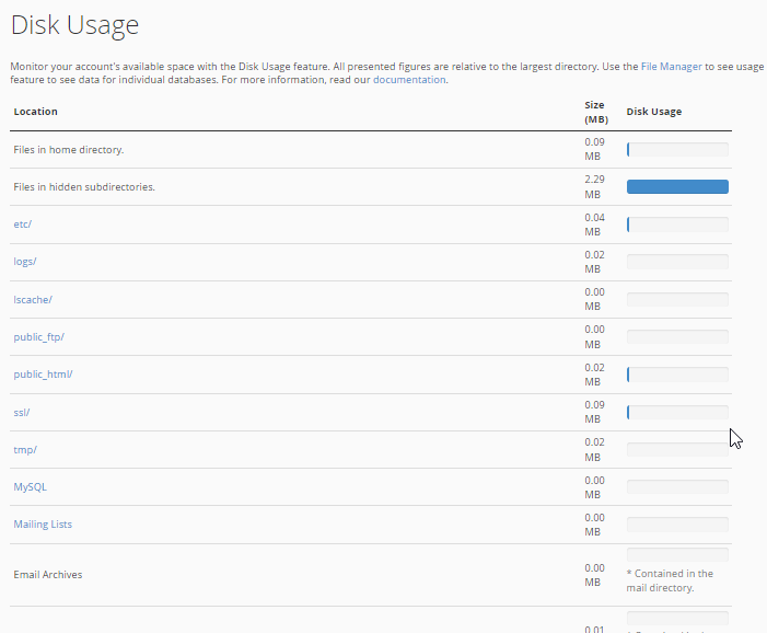 Disk Usage – cPanel