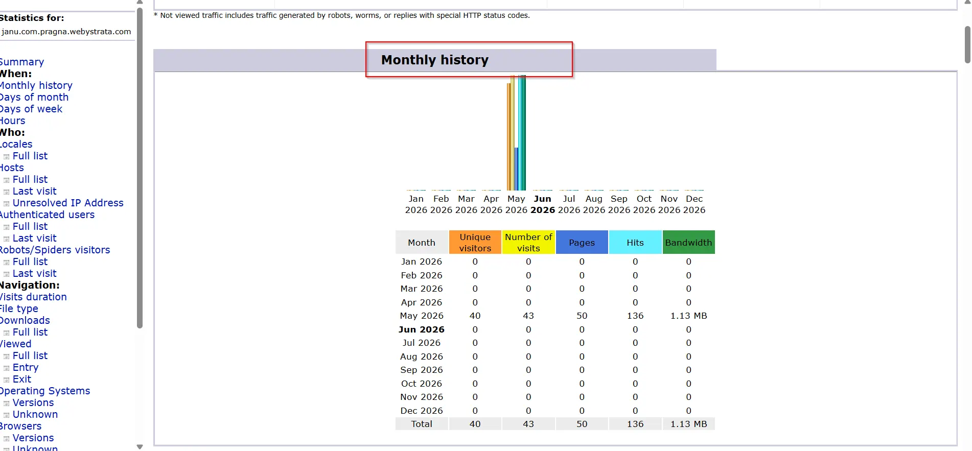 how-to-check-website-traffic-statistics-using-cpanel