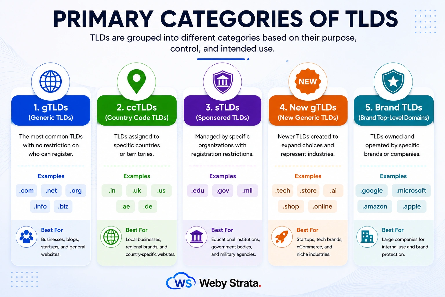 types-of-tlds types-of-tlds