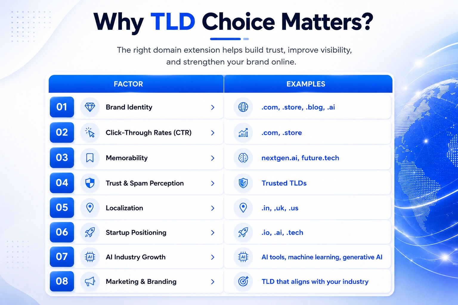 how-to-choose-the-right-tld how-to-choose-the-right-tld